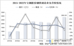 2025年中国钢材产量分布、进出口商业及沉